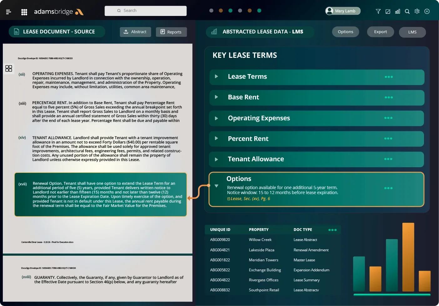 LMS lease source document and structured lease data dashboard